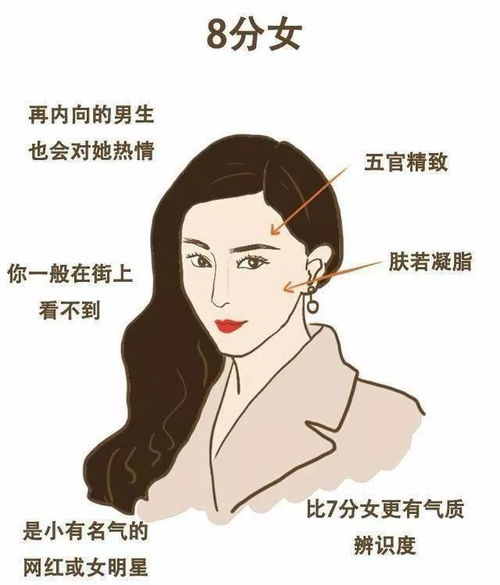  110分的女生颜值标准,请对号入座,看你能打几分