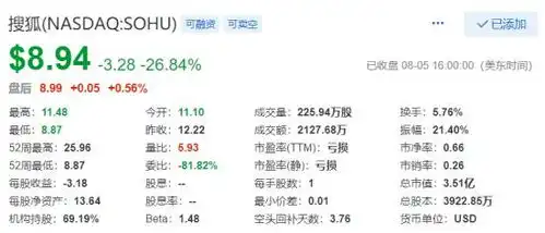  表情视频吸血,游戏与搜索供血,能否再成就张朝阳的理想主义互联网表情