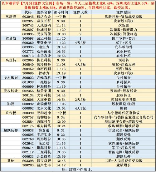  千金难买龙回头