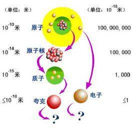  地球质量那么大,是怎么漂浮在宇宙中的