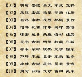 张姓独一无二的微信头像