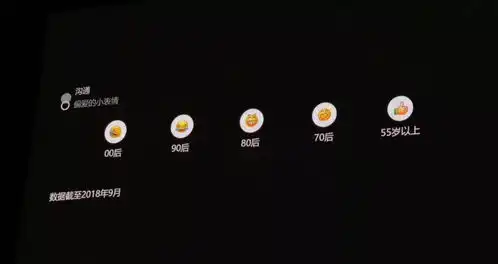  70809000后最爱用啥表情包你被说中了吗