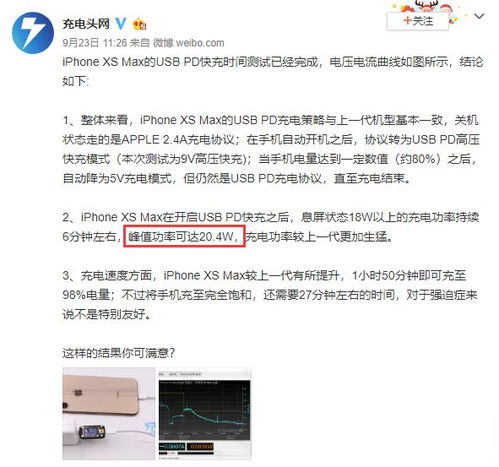  表情苹果iphonexsmax上手后你还缺一个usbpd快充套装部分新...表情