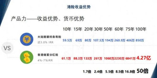  为什么香港储蓄险敢在计划书写那么高的收益高