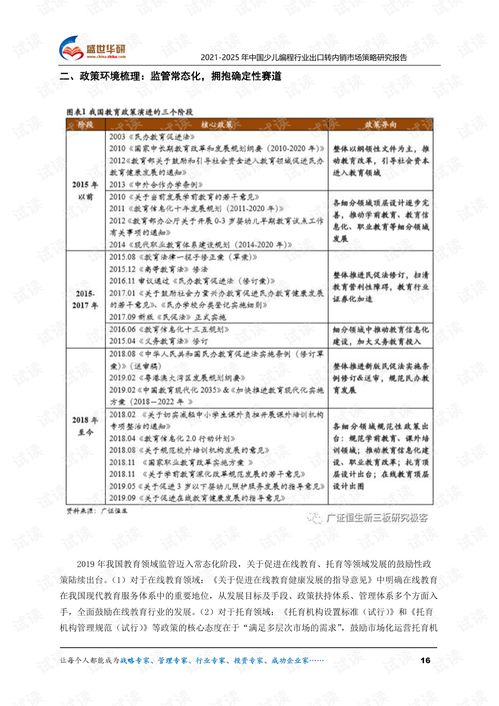  20212025年中国少儿编程行业外销企业转型内销市场发展策略研究报告.pdf