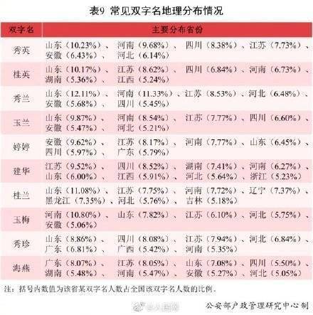  2021年全国新生儿爆款名字