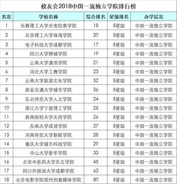  2018中国五星级大学排行榜,大连理工大学排名第一