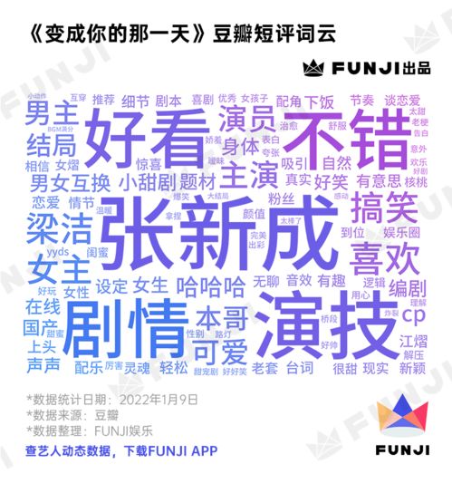  funji2021影视综黑马盘点剧集篇