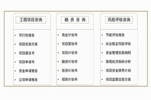  镇江代做可行性报告公司做项目计划书