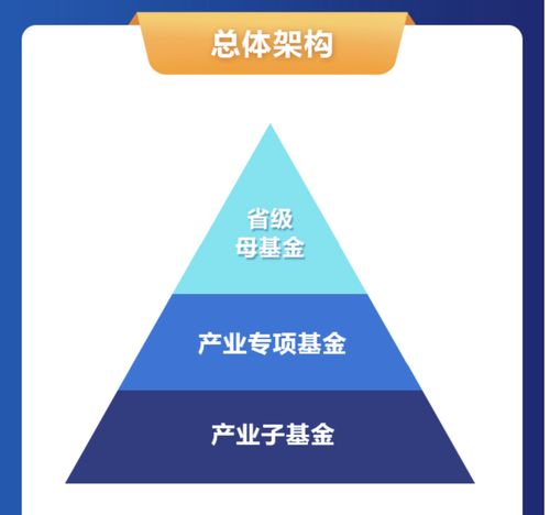  500亿元经济大省出手