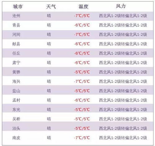  小雪大风降温沧州一男子酒驾身亡,3位酒友赔了23万多元...