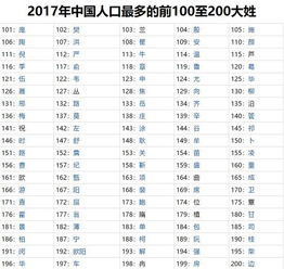  中国2017最新姓氏排名,全国第一大姓出炉,快来查查你家的排名