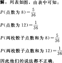  小王.小张.小李在玩掷骰子游戏.小王说掷一枚骰子掷出的点数为4的概率和掷出点数为6的概率是一样的.均为.所以掷两枚骰子.掷出点数和为8的概率和掷出点数和为12的概率也应是一样的