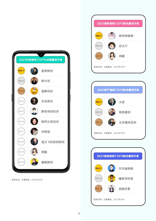  巨量算数2021抖音财经内容生态白皮书附下载