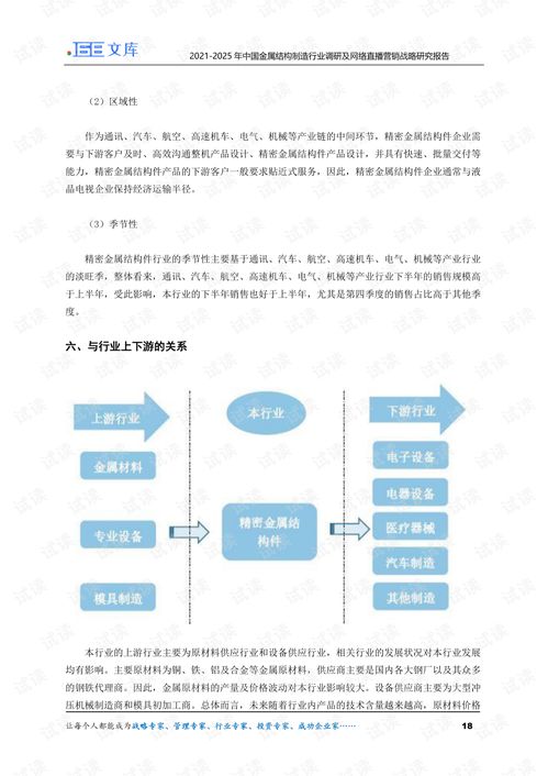  20212025年中国金属结构制造行业调研及网络直播营销战略研究报告.pdf