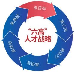  2018怡安翰威特最佳雇主出炉旭辉成为房地产行业唯一获奖者
