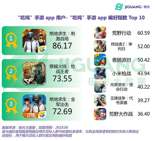  俘获两亿玩家的心,雨神萧敬腾也为它着迷,吃鸡到底有多火