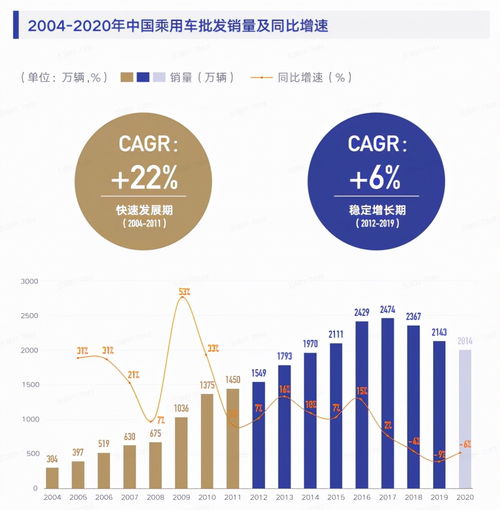  向阳而行,行以无界2021抖音汽车生态年度报告