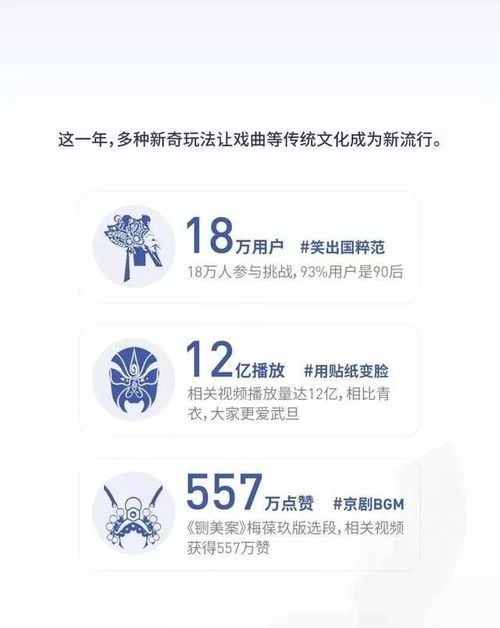  抖音2018大数据发布,最火的城市果然还是她