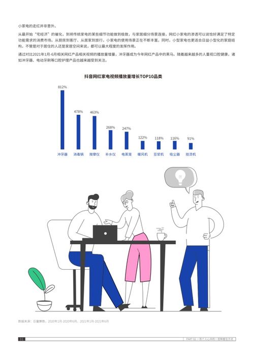  2021抖音美好居住观察报告