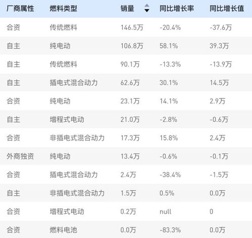  2025年一季度按自由品牌划分汽车集团销量