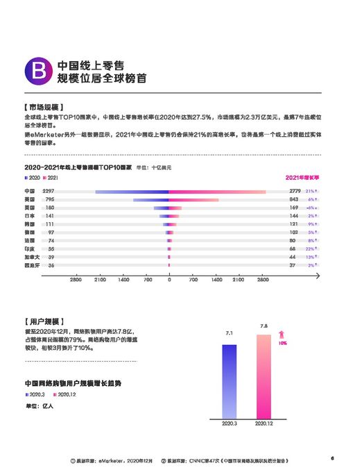  2021抖音电商生态发展报告巨量算数