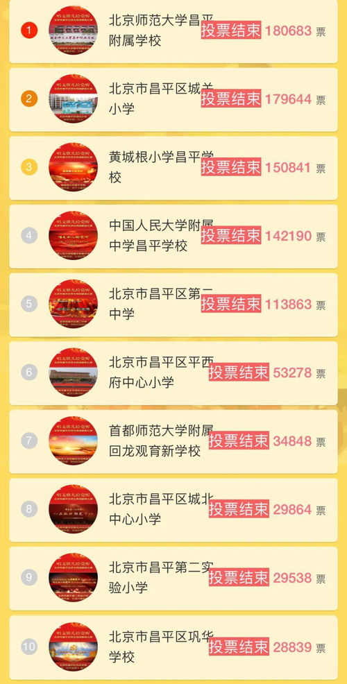  揭晓昌平师生网络歌咏比赛最佳人气奖花落谁家
