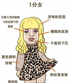  2018最新110分女生标准,你能打几分最后10分那个你不得不服