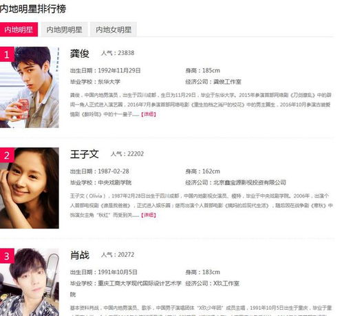  男女艺人综合实力排名龚俊肖战杀入前三第二名颜值气质颇佳