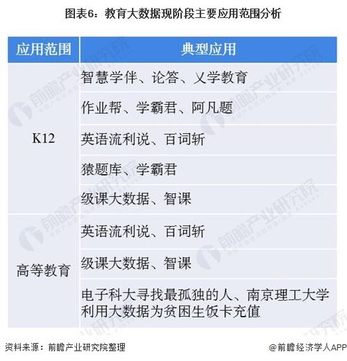 2020年中国教育大数据行业市场现状及发展前景分析2025年市场规模达20亿美元左右