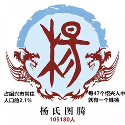 最新绍兴人十大姓氏排行出炉,第一名竟是这个姓