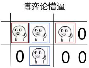  求这个系列的表情包有没有亿脸茫然之类的
