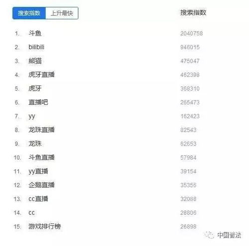  扎心了,你打赏主播的火箭竟落到他的手里