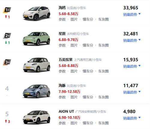  比亚迪拿出杀手锏2025款海豚一口价7.98万元比海鸥还便宜