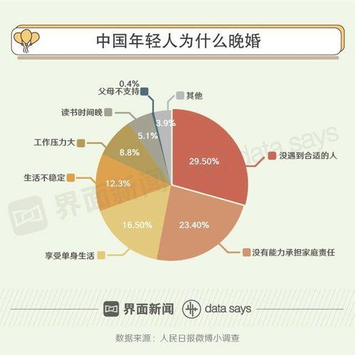  谈钱伤感情中国离婚率连涨15年女性越来越敢离