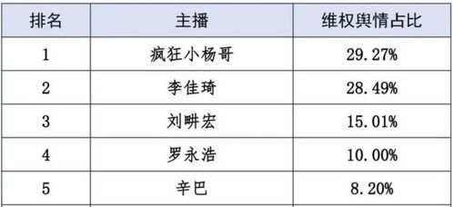  直播间的故事被点名第二天刘畊宏小号带货50万,既要粉丝掏空身体还要掏空钱包