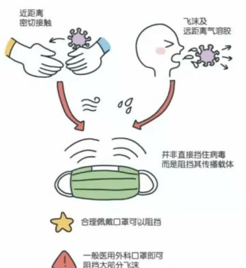  get防疫知识如何保护自己远离新型冠状病毒