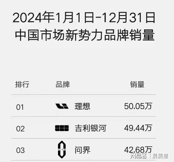  不出意外,2025年开始,这3类汽车会掉价严重,大家理性购买
