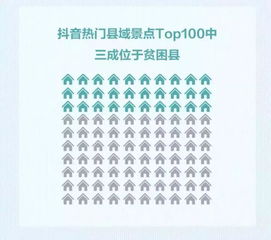  抖音告诉你,中国最火的152个县城景点都是哪