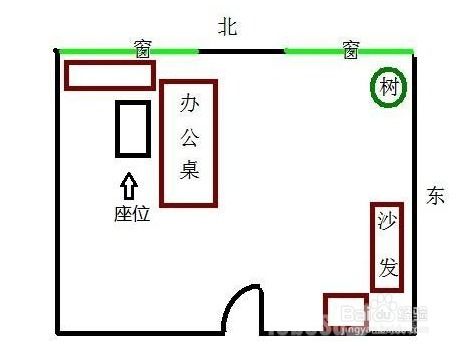  办公室风水变化的妙处