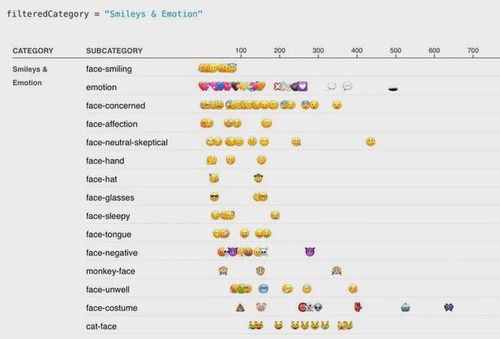  统一码联盟笑哭是2021年使用最多的emoji表情符号