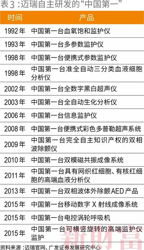  深圳战新企业创新志丨迈瑞医疗30年从0到5000亿市值的中国制造之路