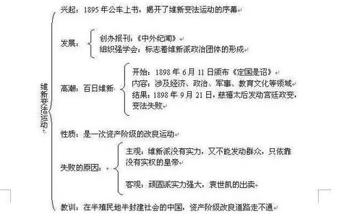  特级历史老师初中就背这10张表,包孩子3年不愁,次次考满分