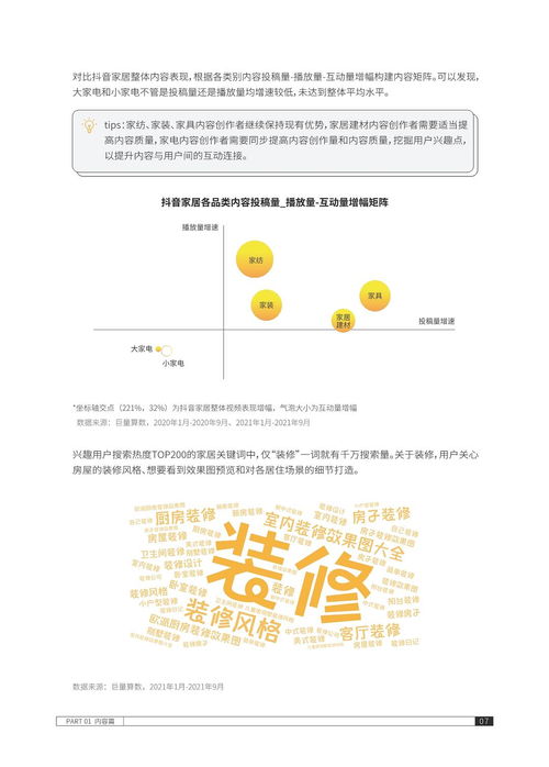  2021抖音家居生态年度报告