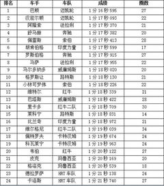  f1德国站首练巴顿最快单圈迈凯轮揽前二