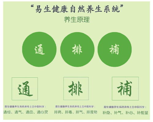  最新活动秋季辟谷刻不容缓,爱能量课程全新升级,第三十六期爱能量养生之道课程倒计时仅剩1天啦
